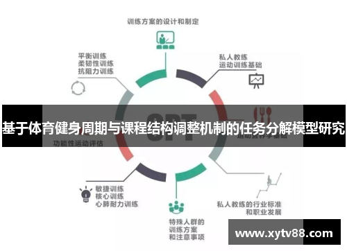 基于体育健身周期与课程结构调整机制的任务分解模型研究